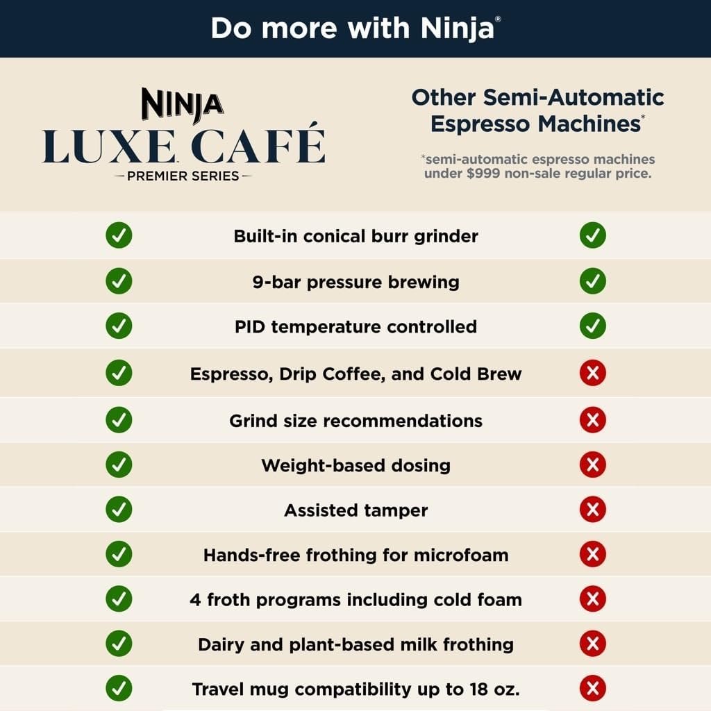 Ninja | Espresso Machine and Drip Coffee Maker| Luxe Café Premier Series | Integrated Coffee Grinder, Milk Frother, Assisted Tamper & Built-In Espresso Accessory Storage | Stainless Steel | ES601 - Image 8