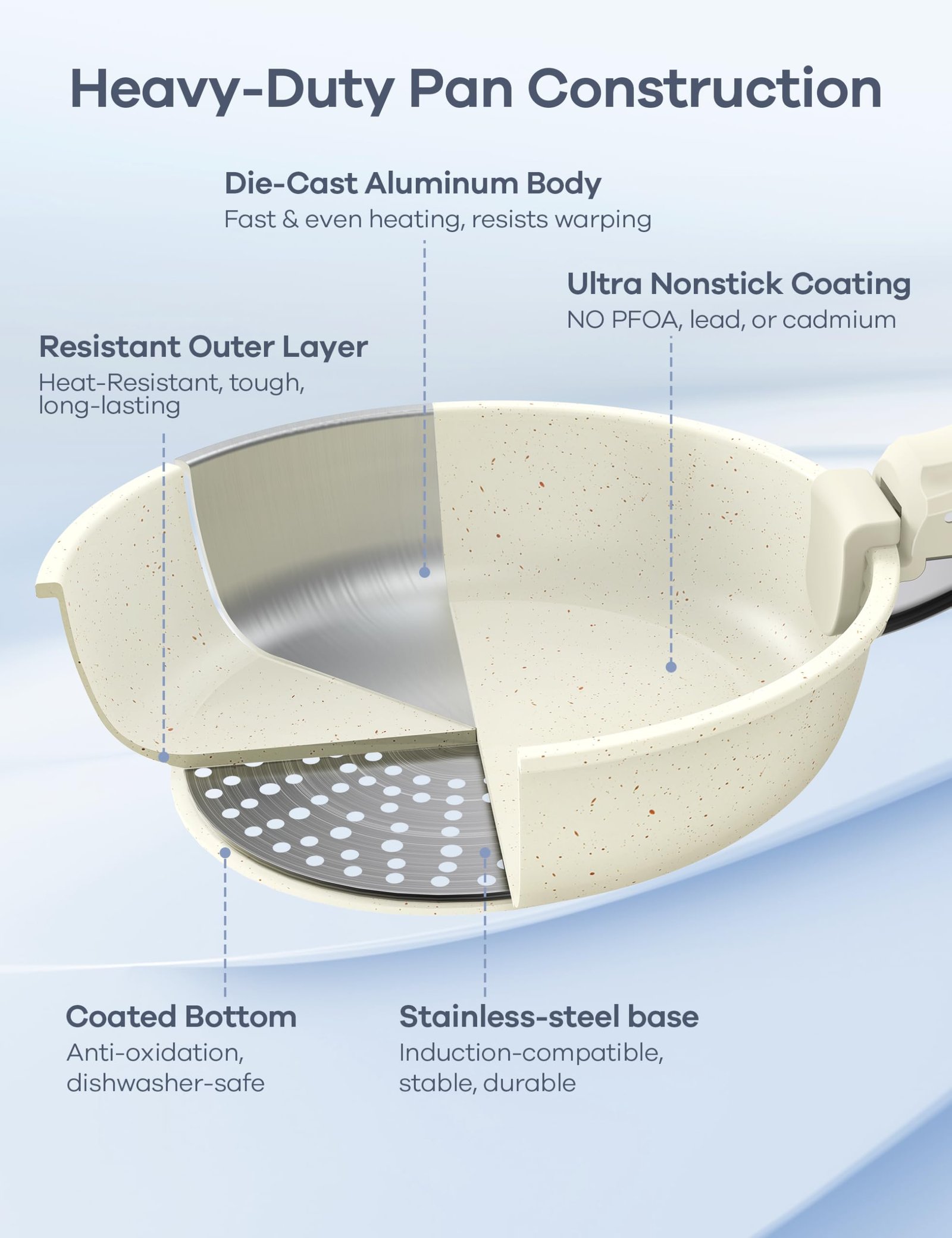 Ganiza 27pcs Nonstick Cookware Set, Pots and Pans Set Non Stick Detachable Handle, Non Toxic Cookware Sets Induction, Pots and Pans with Removable Handles, RV Cooking Set, Oven/Dishwasher Safe - Image 6