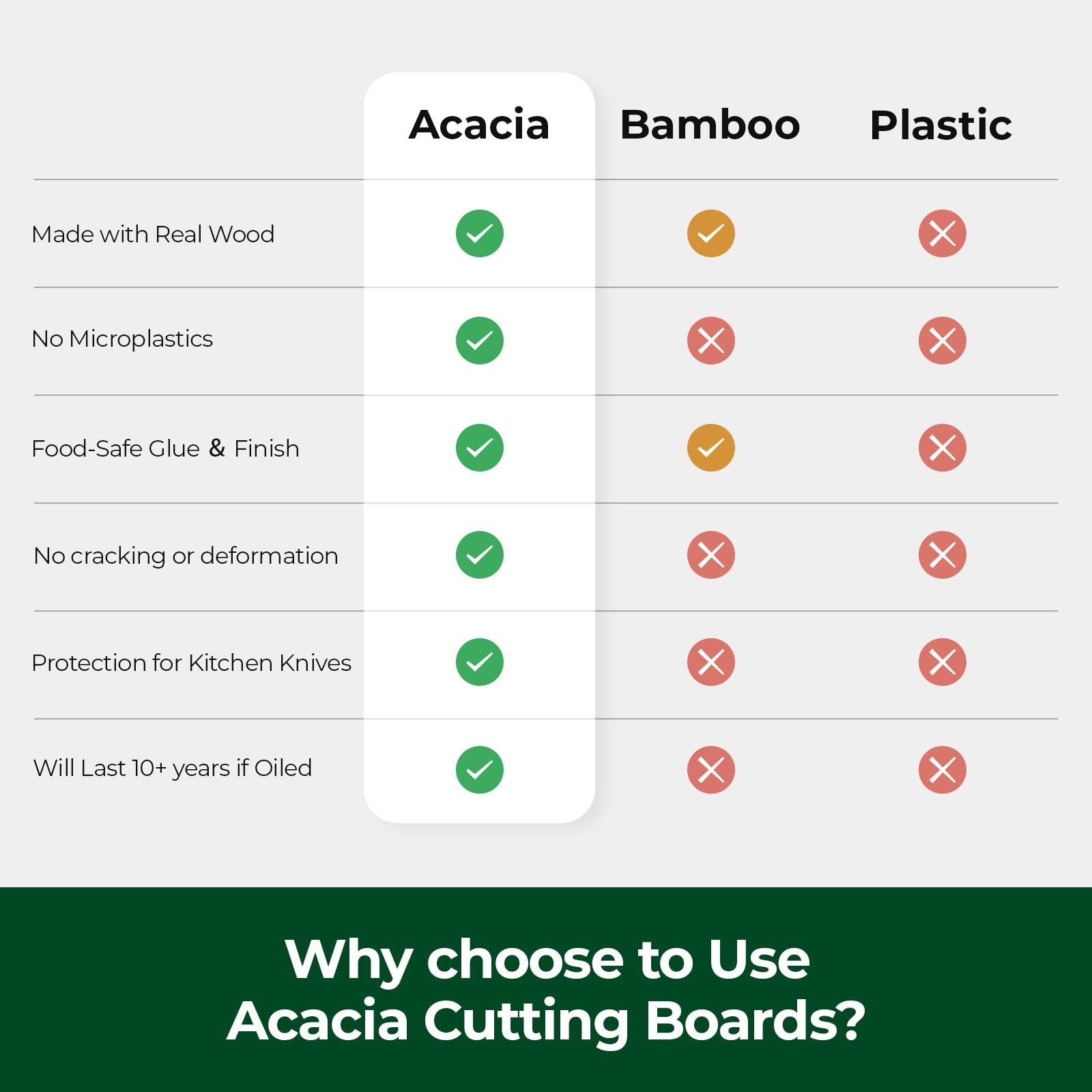 Wood Cutting Board, Acacia Cutting Boards for Kitchen, Set of 3, Solid Charcuterie Board with Juice Groove, Large Wooden Chopping Board for Meat, Cheese, Fruit, Vegetables (17x12, 12x10, 12x7 inch) - Image 3